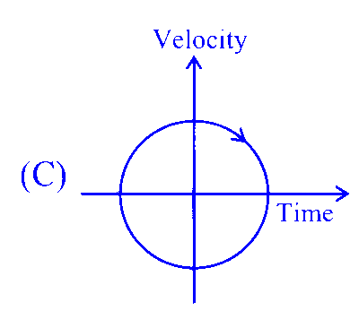 JEE Main 2025 (Online) 3rd April Morning Shift Physics - Motion in a Straight Line Question 3 English 3