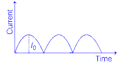 AP EAPCET 2021 - 20th August Evening Shift Physics - Semiconductor Devices and Logic Gates Question 37 English